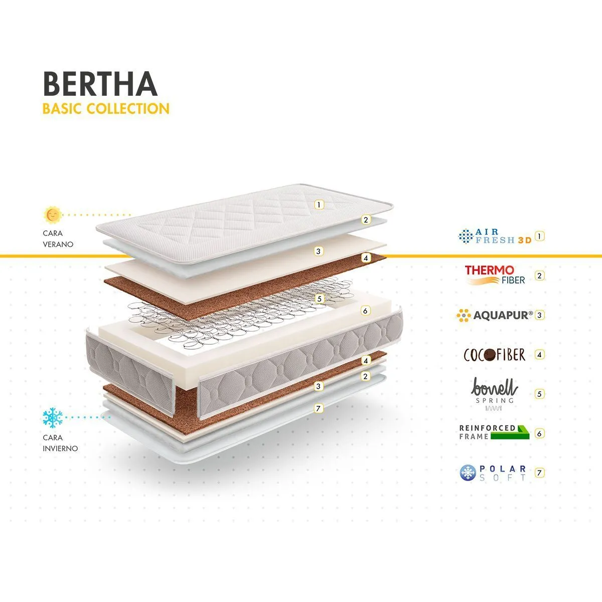 Colchón BERTHA Baby Mattress muelles